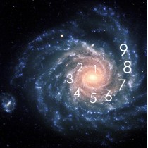 Universo con numeri nella spirale